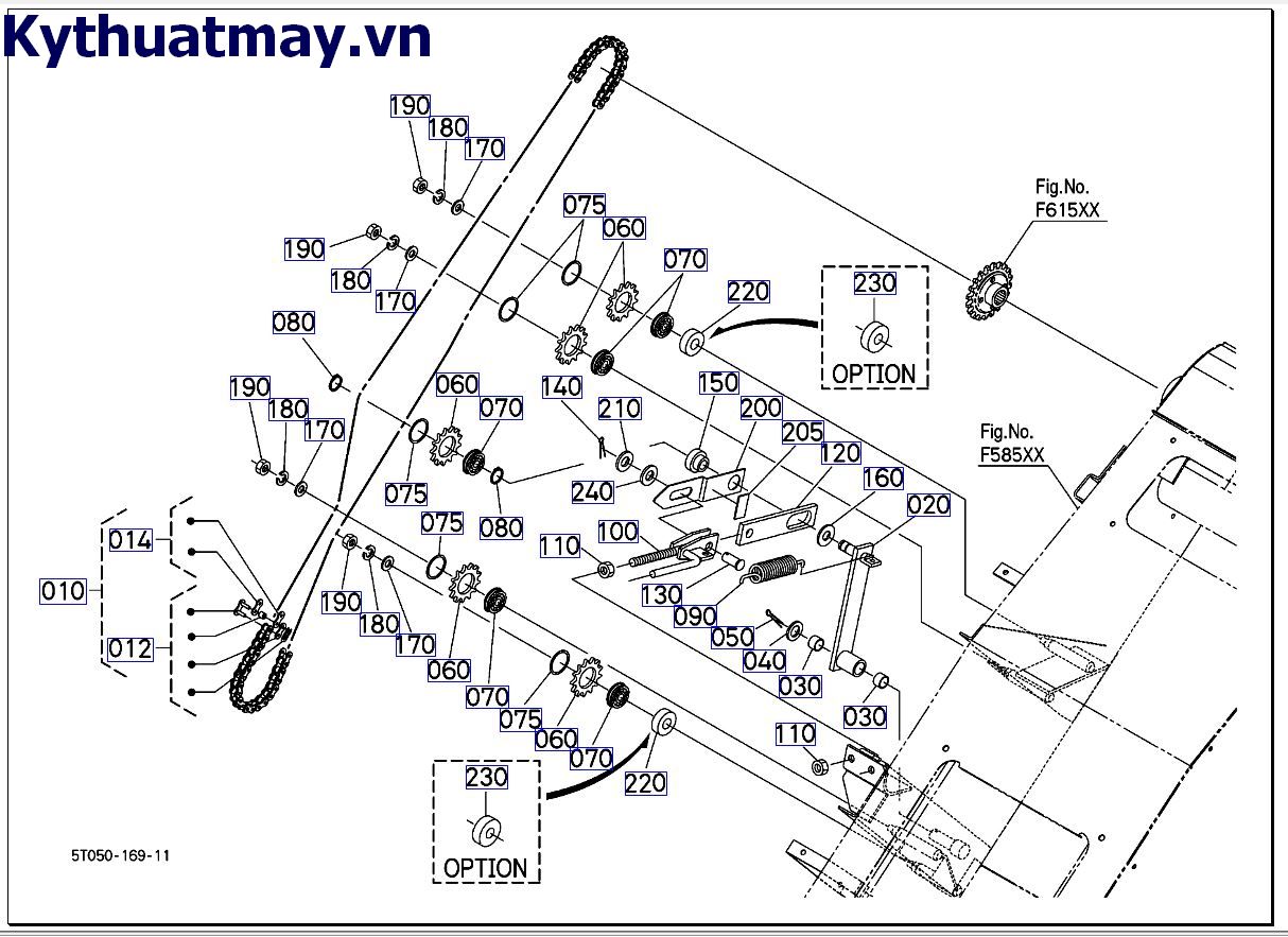 Xích truyền động gặt